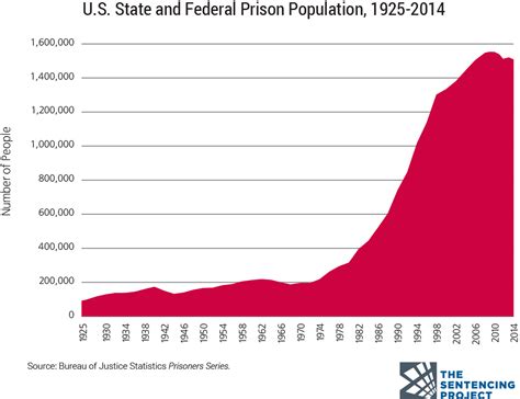 parents anonymous prison population acronym.